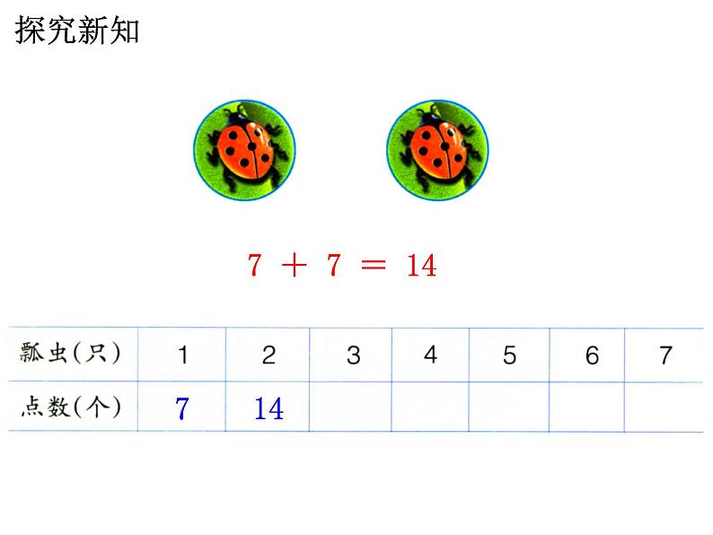 7.1《7的乘法口诀》PPT课件07