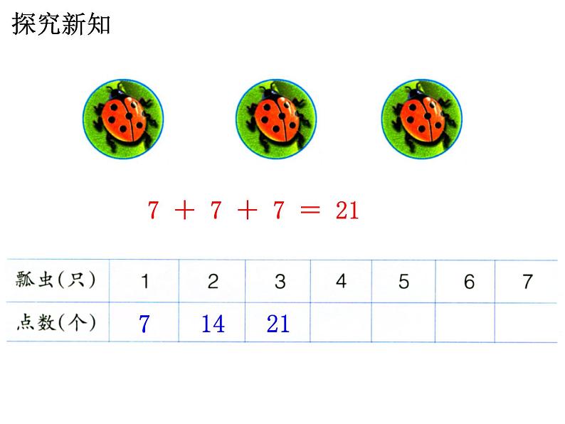 7.1《7的乘法口诀》PPT课件08