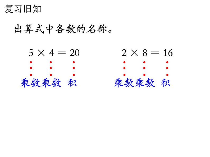 7.7《认识乘法竖式》PPT课件03