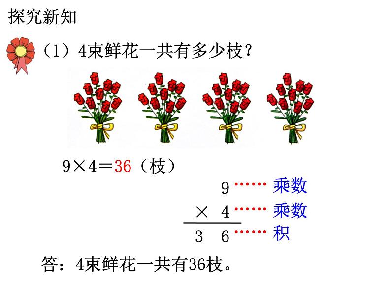 7.7《认识乘法竖式》PPT课件04