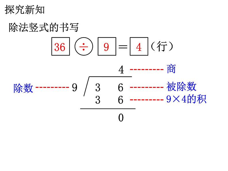 7.11《认识除法竖式》PPT课件06