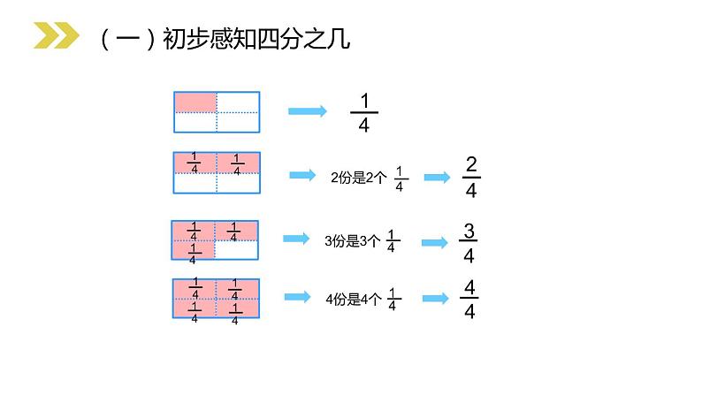 8.1.2 几分之几 课件05