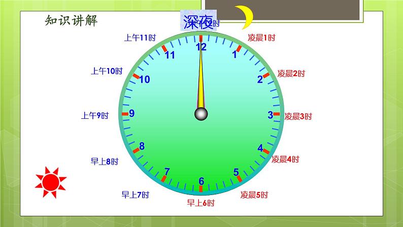 7.2 一天的时间 教学课件03