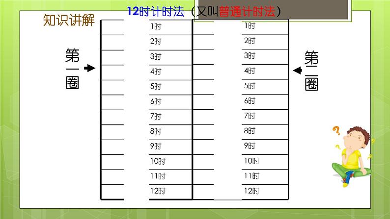 7.2 一天的时间 教学课件05