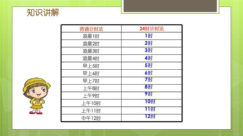 7.2 一天的时间 教学课件07