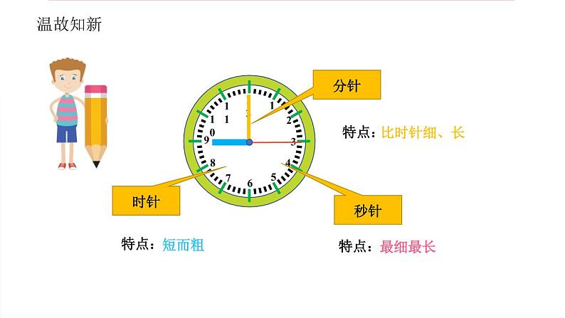 6.1 年、月、日 教学课件05