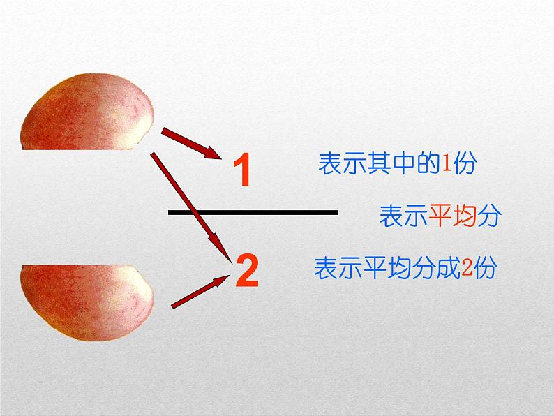 8.1.3  认识分数 教学课件第8页