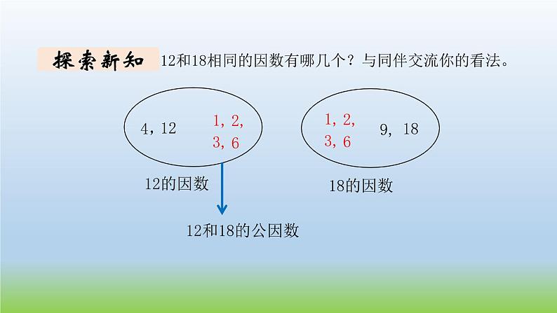 数学北师大版五年级上册第5单元第7课时 找最大公因数 课件03