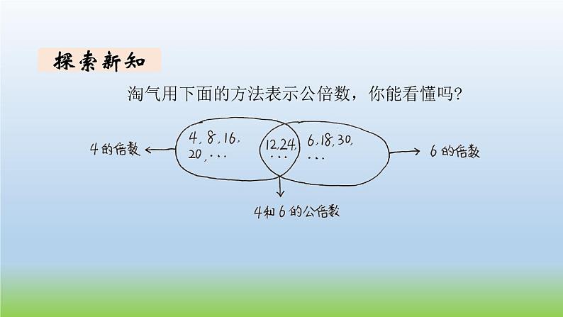 数学北师大版五年级上册第5单元第9课时 找最小公倍数 课件05