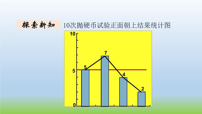 数学北师大版五年级上册第7单元第1课时 谁先走 课件04