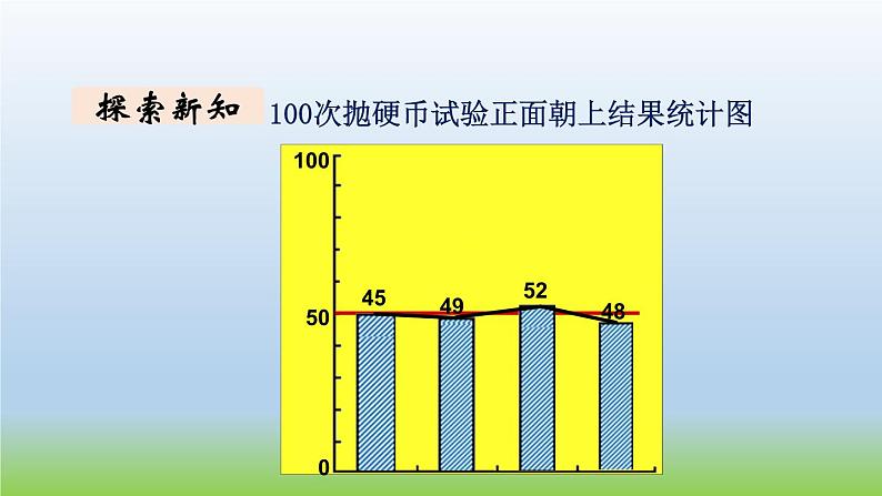 数学北师大版五年级上册第7单元第1课时 谁先走 课件05