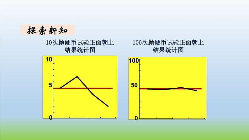 数学北师大版五年级上册第7单元第1课时 谁先走 课件06