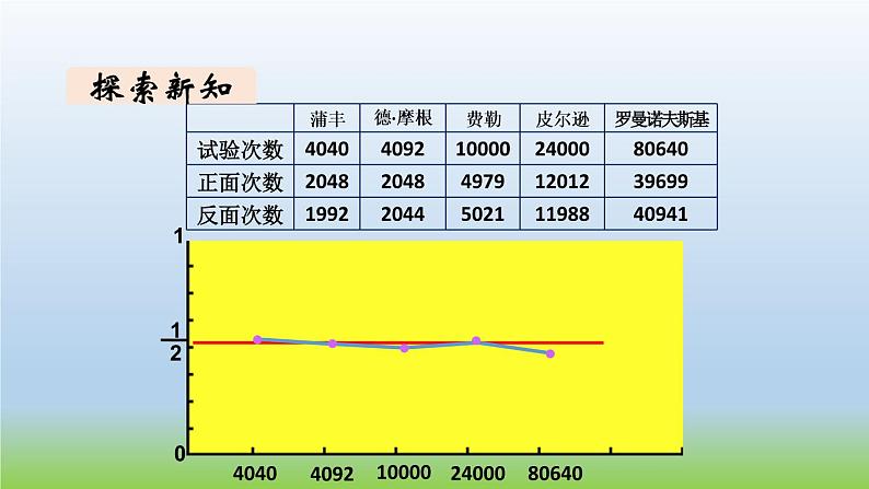 数学北师大版五年级上册第7单元第1课时 谁先走 课件07