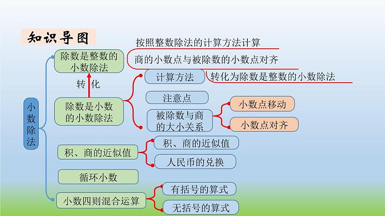 数学北师大版五年级上册总复习第1课时 数与代数（1） 课件02