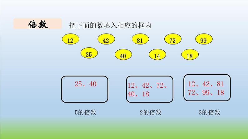 数学北师大版五年级上册总复习第2课时 数与代数（2） 课件02