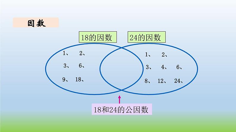 数学北师大版五年级上册总复习第2课时 数与代数（2） 课件04