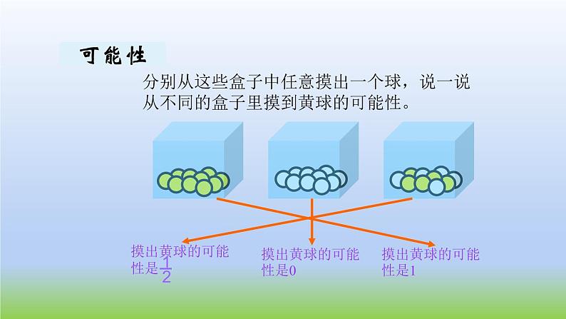 数学北师大版五年级上册总复习第4课时 统计与概率 课件04