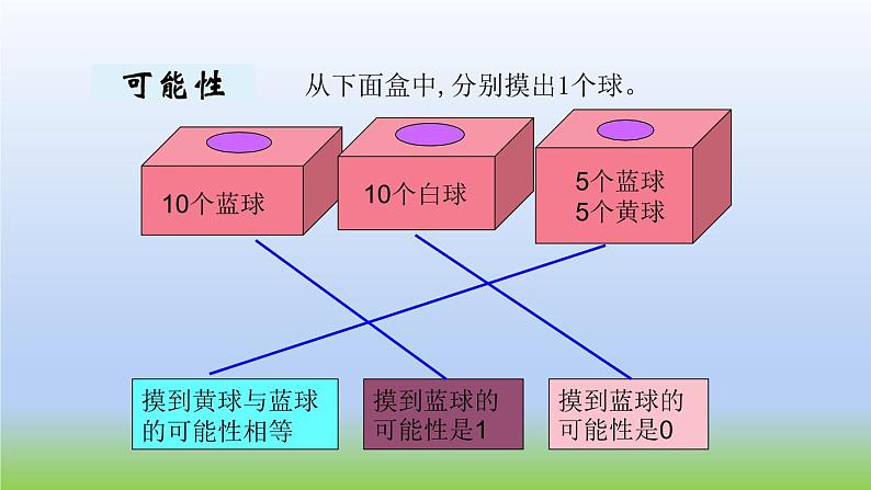 数学北师大版五年级上册总复习第4课时 统计与概率 课件05