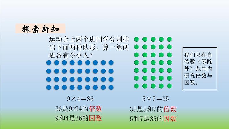 数学北师大版五年级上册第3单元第1课时 倍数与因数 课件02