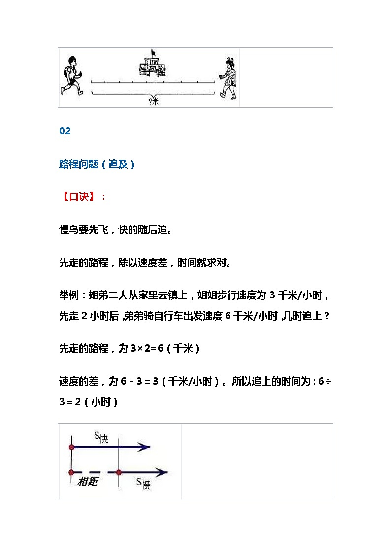 小学奥数“万能解题口诀”及30道典型题型练习02