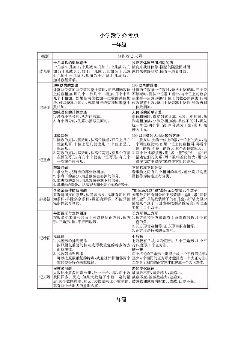 苏教版小学数学1~6年级所有必考点 试卷01