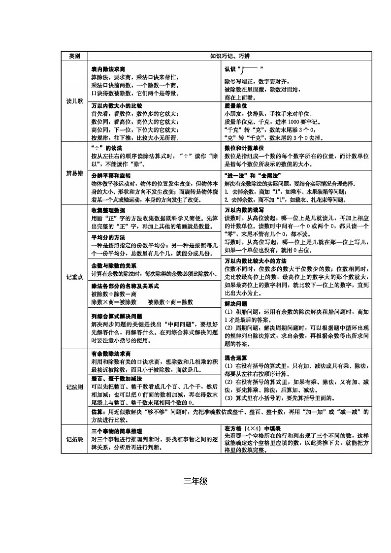 苏教版小学数学1~6年级所有必考点 试卷02