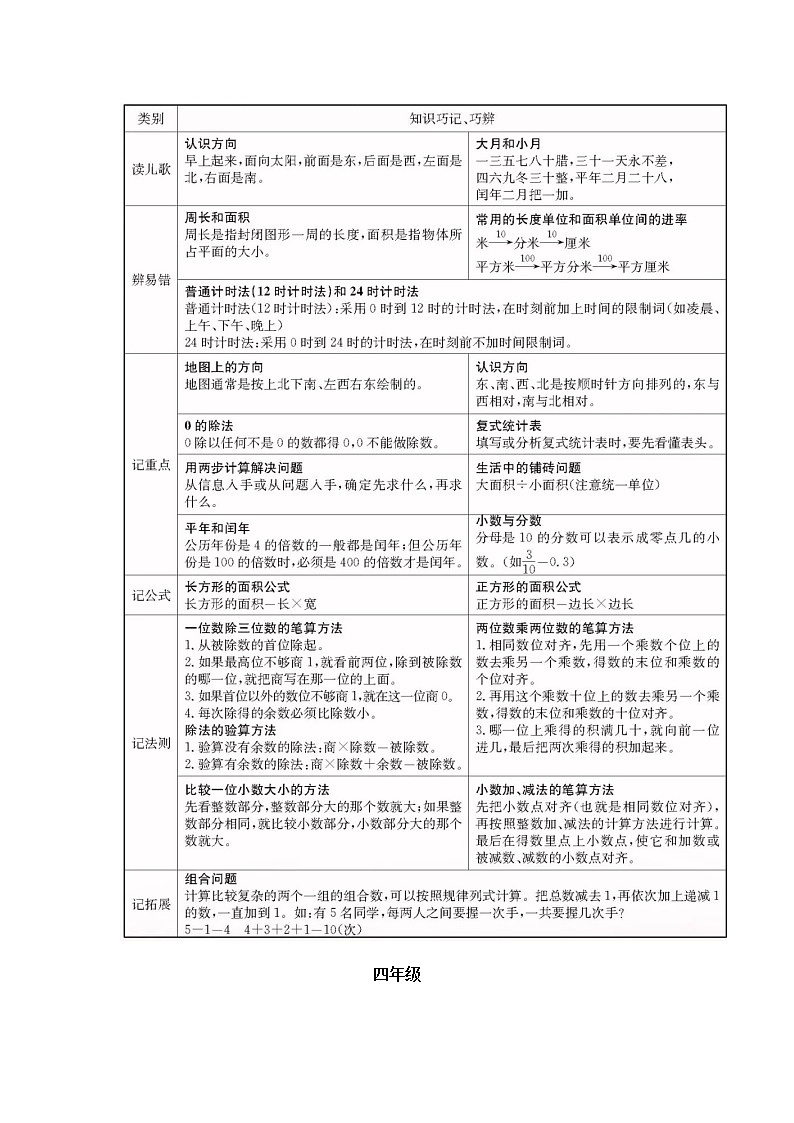 苏教版小学数学1~6年级所有必考点 试卷03