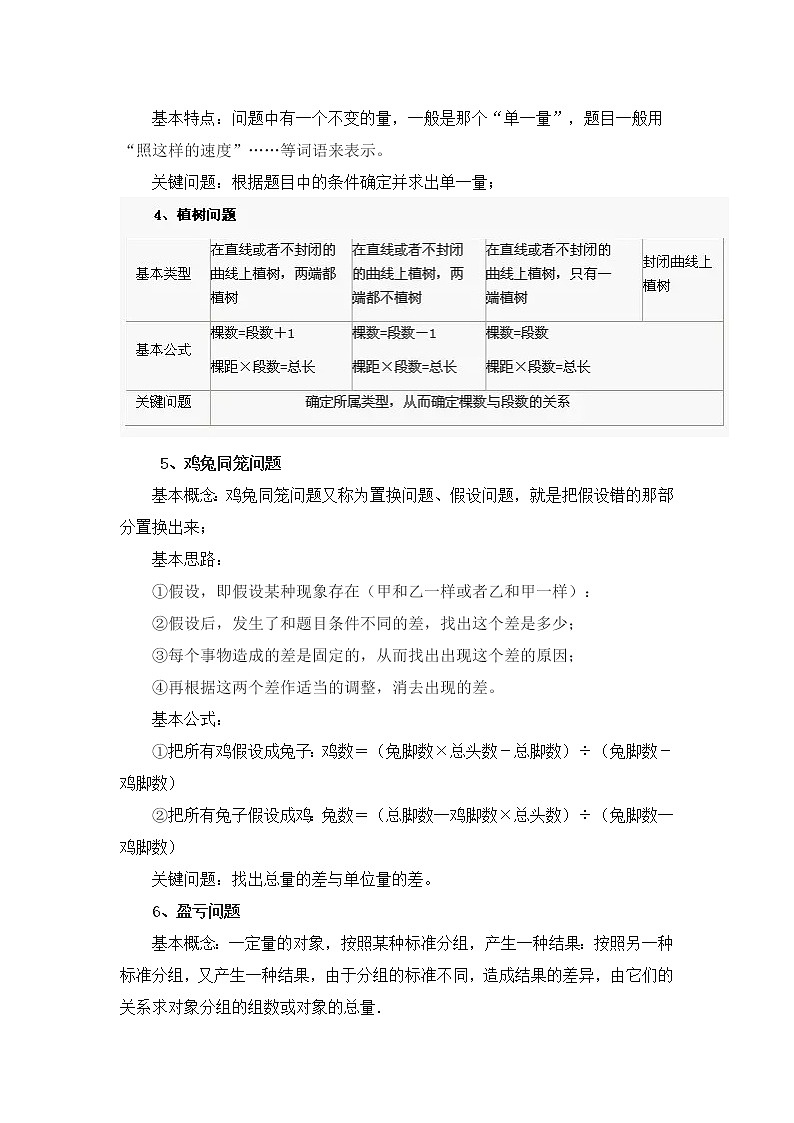 苏教版最全小学奥数知识要点02