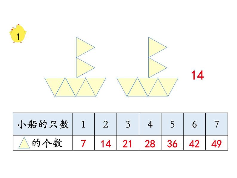 苏教版二上数学教学课件第1课时 7的乘法口诀04