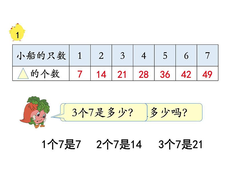 苏教版二上数学教学课件第1课时 7的乘法口诀05