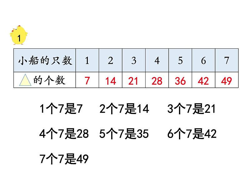 苏教版二上数学教学课件第1课时 7的乘法口诀06