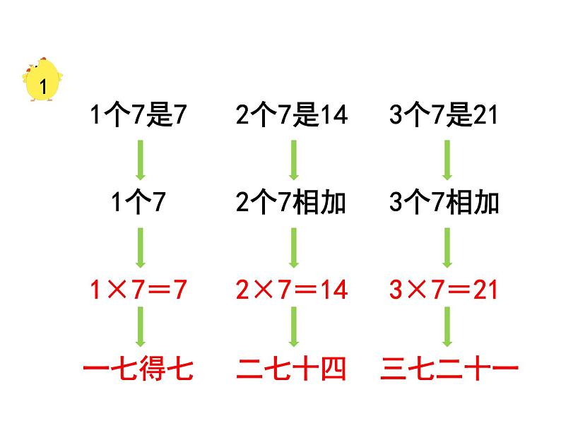 苏教版二上数学教学课件第1课时 7的乘法口诀07