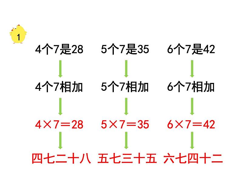 苏教版二上数学教学课件第1课时 7的乘法口诀08