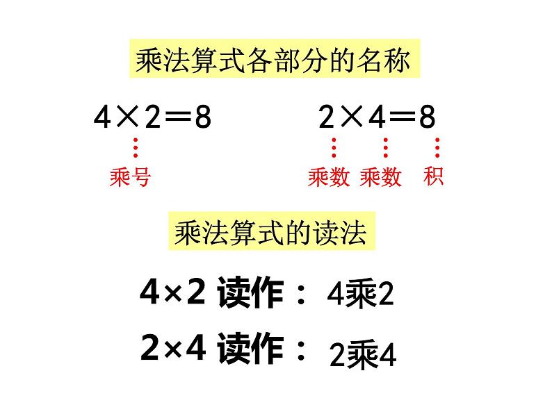 苏教版二上数学教学课件第1课时 认识乘法06