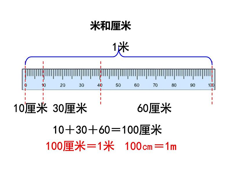 苏教版二上数学教学课件第3课时 认识米第5页