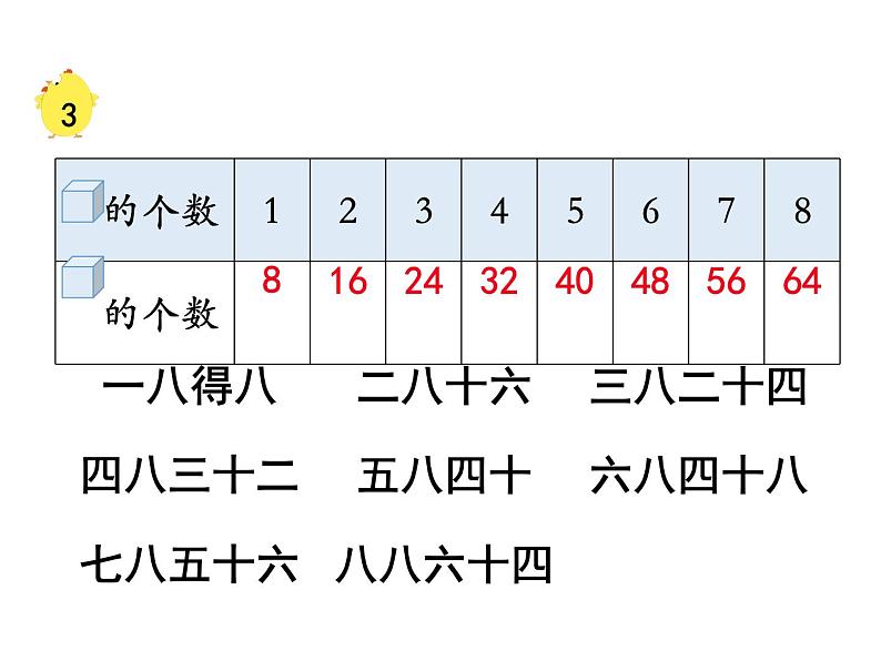 苏教版二上数学教学课件第4课时 8的乘法口诀第6页