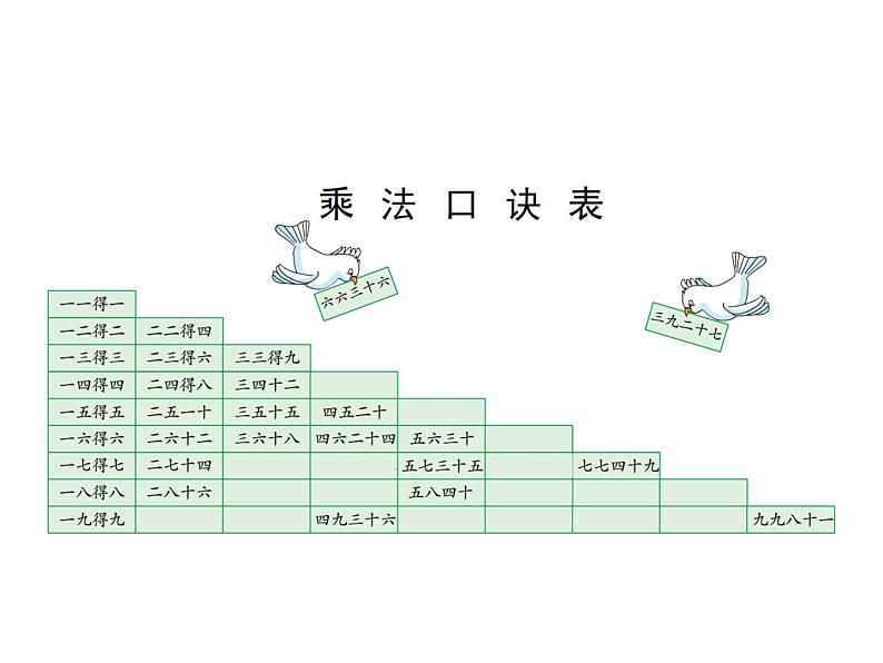 苏教版二上数学教学课件第10课时 乘法口诀表第3页