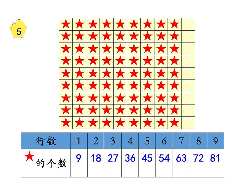 苏教版二上数学教学课件第7课时 9的乘法口诀07