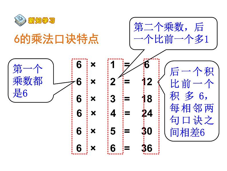 苏教版二上数学教学课件第8课时 6的乘法口诀04