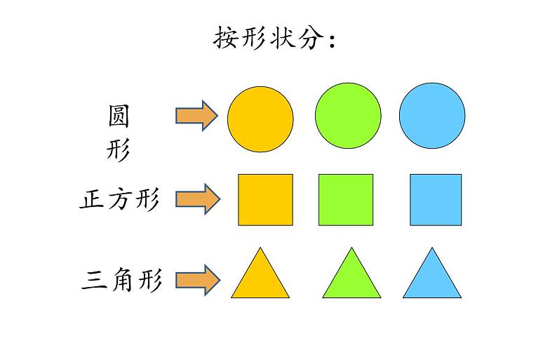 六 分类  课件第4页