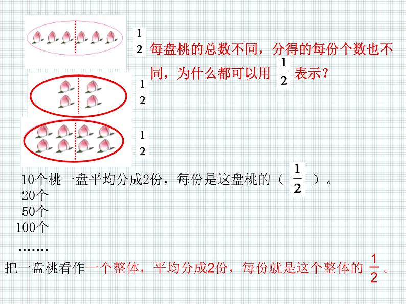 7.2 认识几分之一(1) 教学课件06