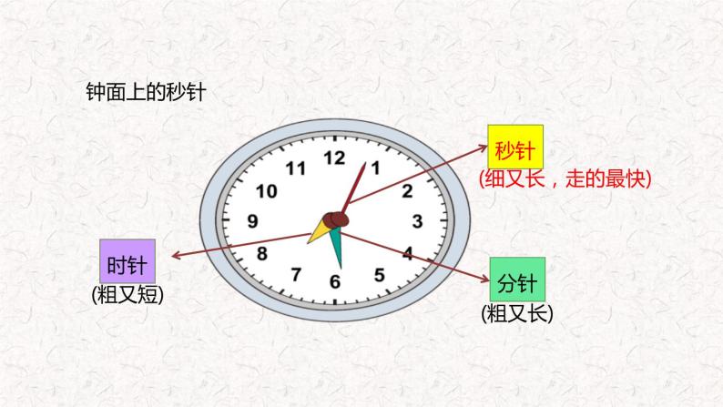 数学三年级上册1 时、分、秒课堂教学ppt课件-教习网|课件下载