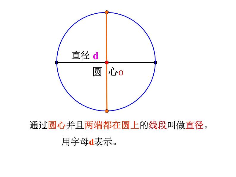 5.1 圆的认识 课件05