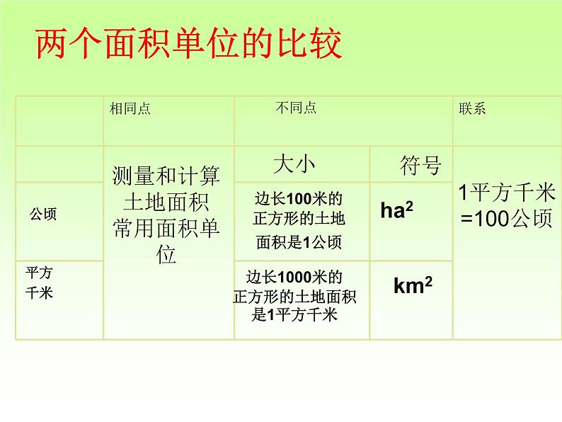 人教版数学四年级上册第二单元复习课件07