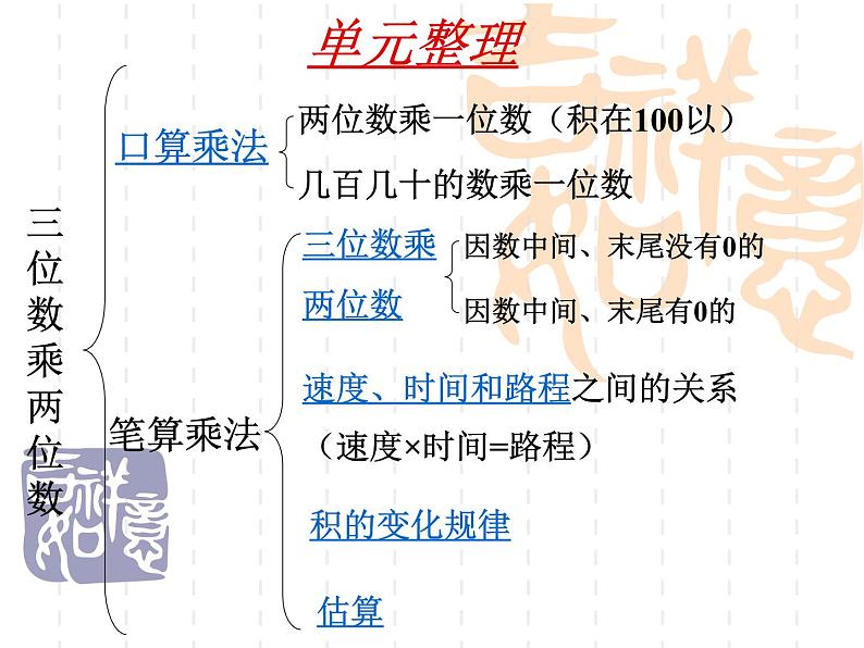 人教版数学四年级上册第四单元《三位数乘两位数》复习课件第2页