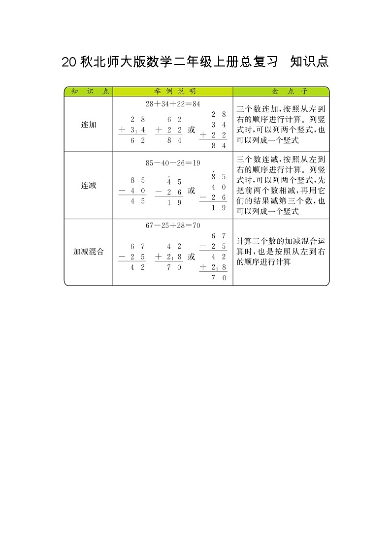 20秋北师大版数学二年级上册总复习  知识点第1页