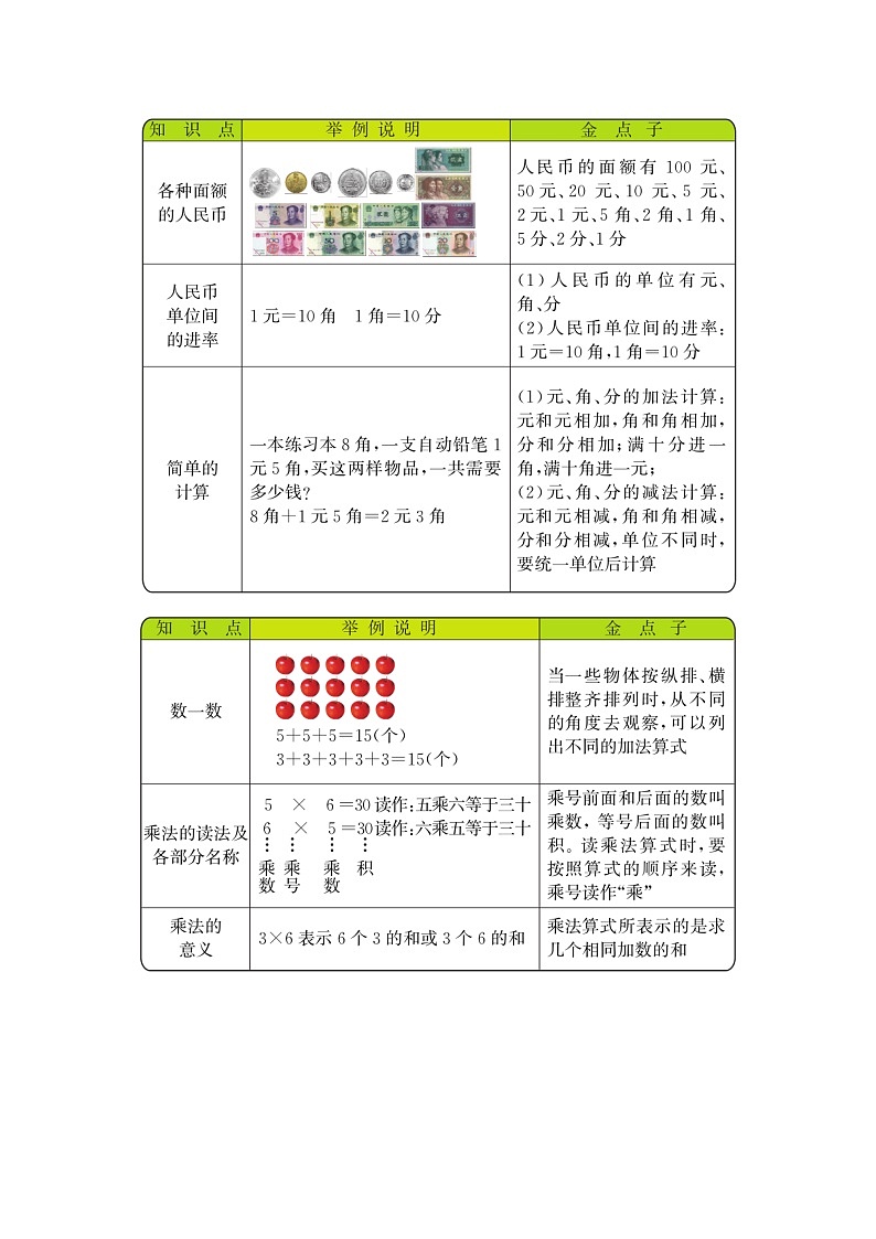 20秋北师大版数学二年级上册总复习  知识点第2页