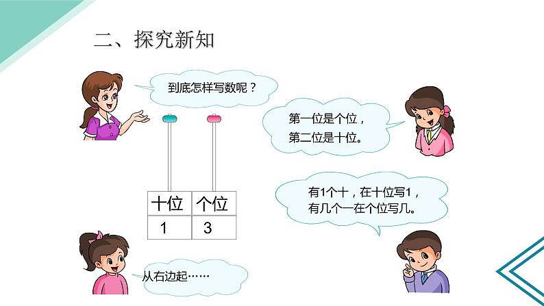 6 《11~20各数的认识 》PPT课件05