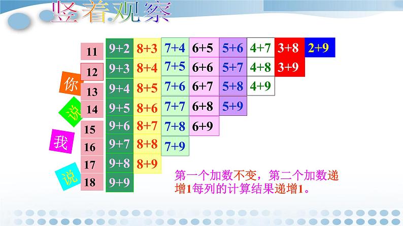 北师大数学一年级上7.6《做个加法表》PPT课件07