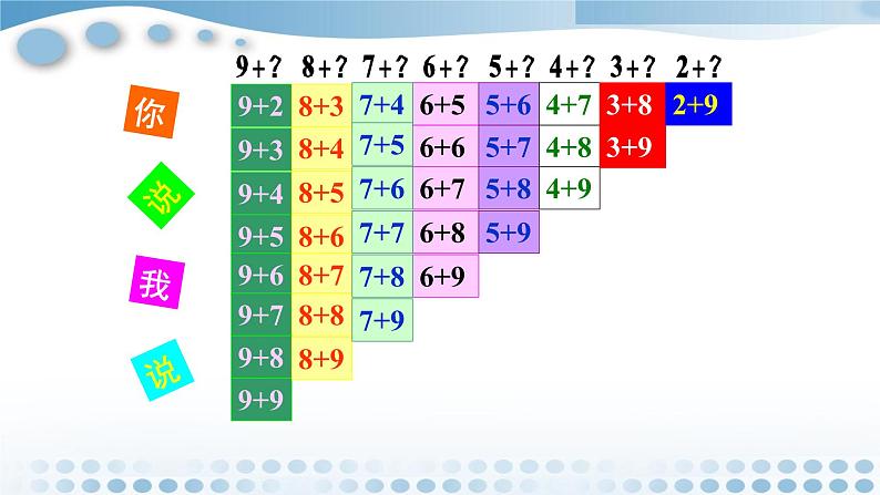 北师大数学一年级上7.6《做个加法表》PPT课件08